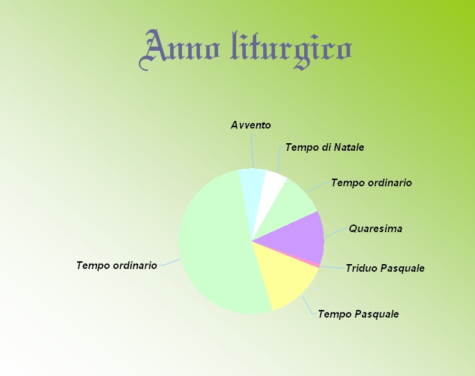 FINE OTTOBRE 2010: SUSSIDIO DI PREGHIERA PER L'ANNO LITURGICO 2010-2011
